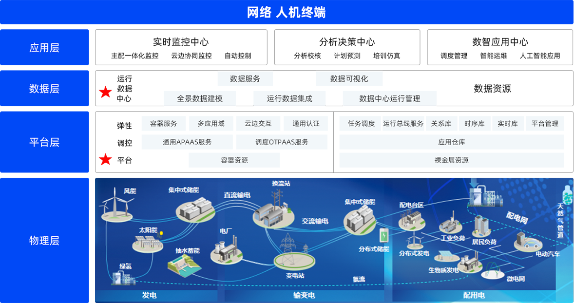 尊龙凯时人生需要博电子